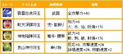 新強化システム「符玉」実装