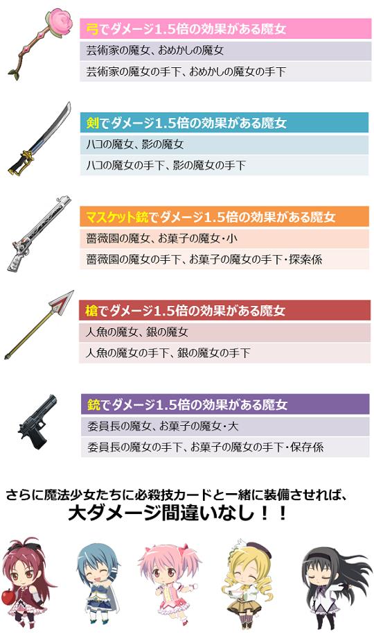 武器の属性効果