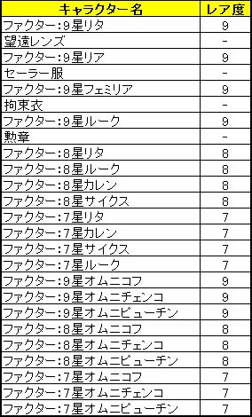 アクシアの箱V2 から入手できるキャラクター、アイテム一覧