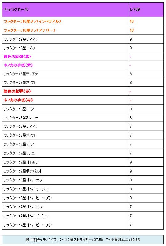 「アクシアの箱 V8」から入手できるストライカー、アイテム一覧