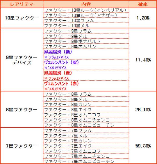 アクシアの箱V17