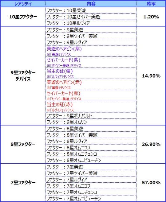 賞品提供割合