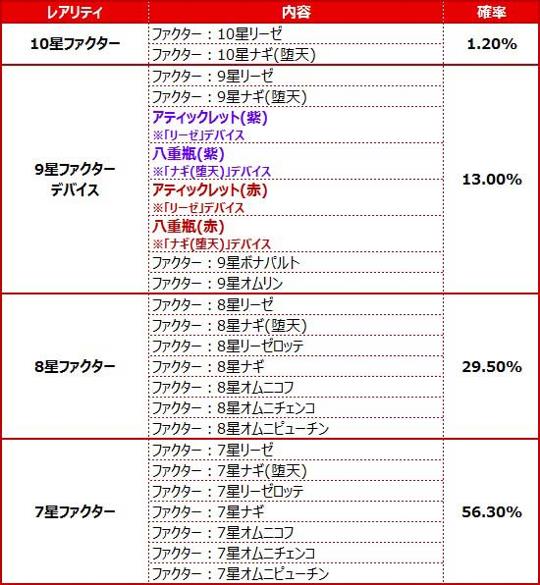 あにパ(2nd)賞品提供割合