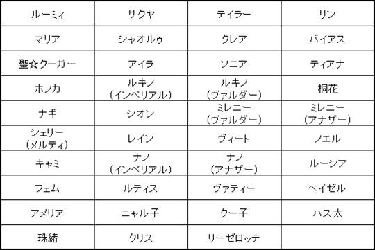 スキル昇華が可能なストライカー