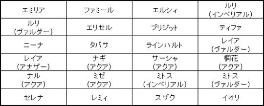 スキル昇華が可能なストライカー