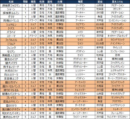 新規追加英雄カードリスト