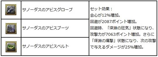 新たに登場する10種類の防具