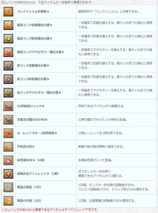 カムバックSPBOXから獲得できるアイテム一覧