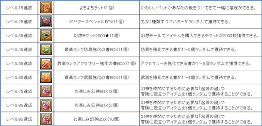 友達を招待した方への特典アイテム