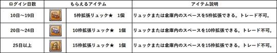 ログインキャンペーンプレゼント対象条件