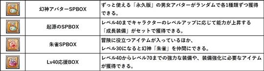 新規登録キャンペーン特典