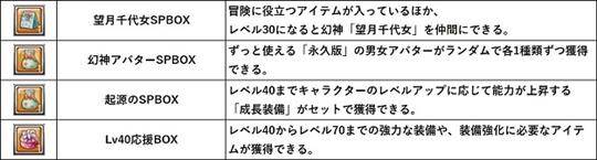 新規登録キャンペーン特典