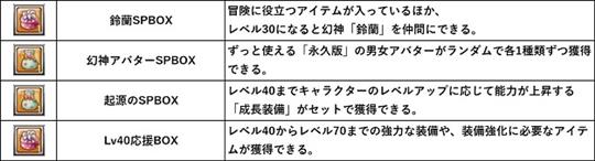 新規登録キャンペーン特典