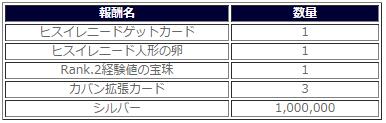 チョコナイトBOX