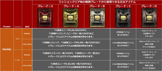 報酬設定全面改定