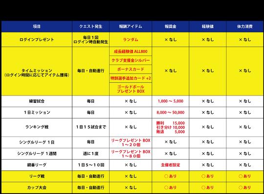 1日でできること