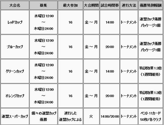 連盟カップ戦の種類