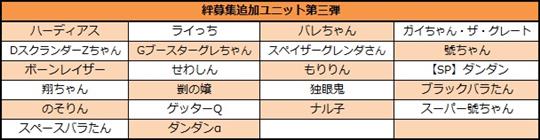 絆募集追加ユニット第三弾リスト