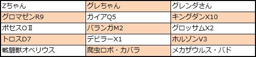 ☆4確定枠からの除外対象ユニット