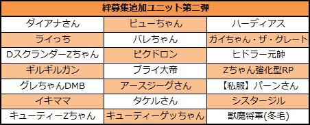 「絆募集」追加ユニット第二弾リスト