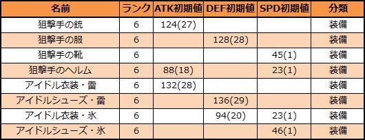 武装ボックスから入手可能な装備一覧