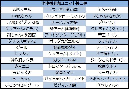 絆募集追加ユニット第二弾リスト