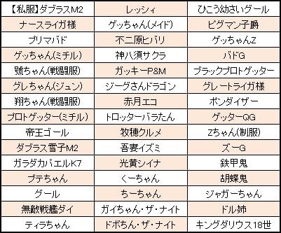 「絆募集」追加ユニット第二弾リスト