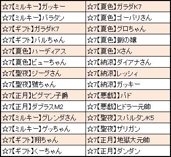 「5thEXボックスV4-B」選択対象ユニット