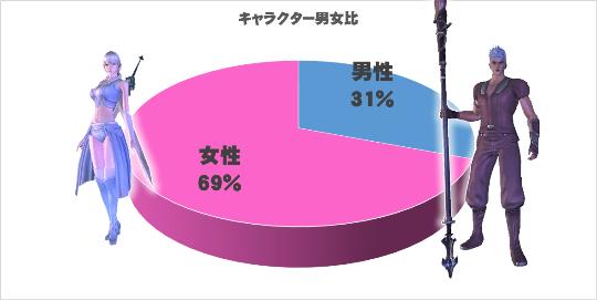 キャラクター性別男女比