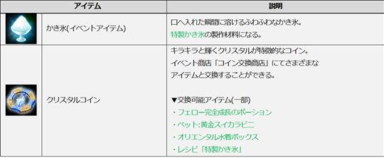 「氷塊」を分解して手に入れられるアイテム