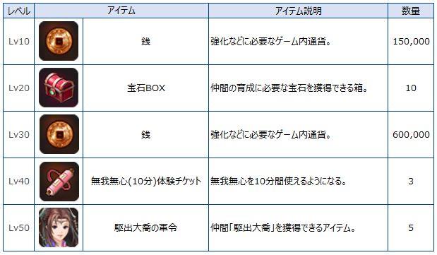 レベルアップ応援イベント