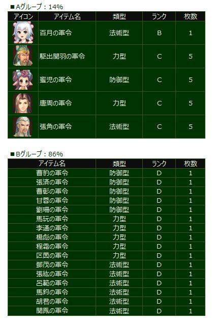 20金塊探索内容