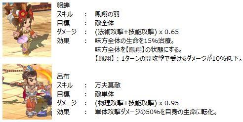 Aランク呂布と貂蟬