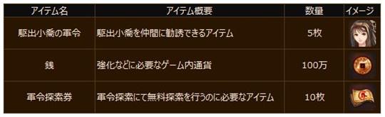 おかえりなさい！復帰キャンペーン報酬