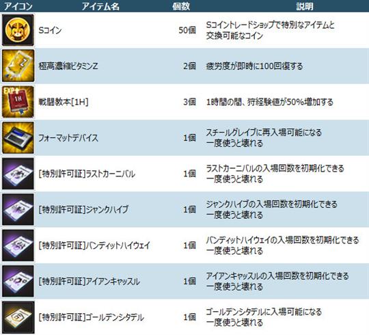 公式ツイッターフォロワー数1万人突破キャンペーン