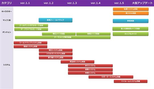 2017年マイルストーン