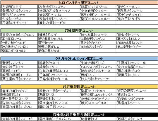 キャンペーンガチャから出現する限定ユニット