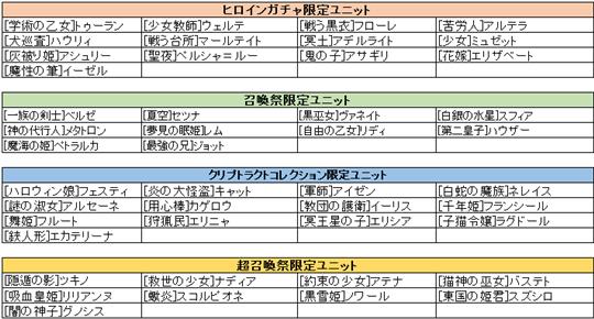 レアガチャから出現する限定ユニット