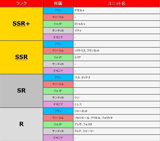 募集から当たるユニット一覧