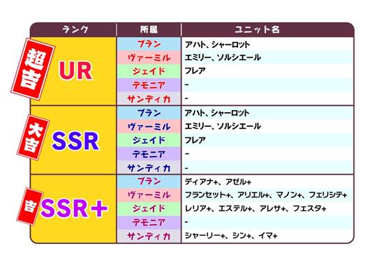 【新春募集】で当たるSSR以上のユニット一覧