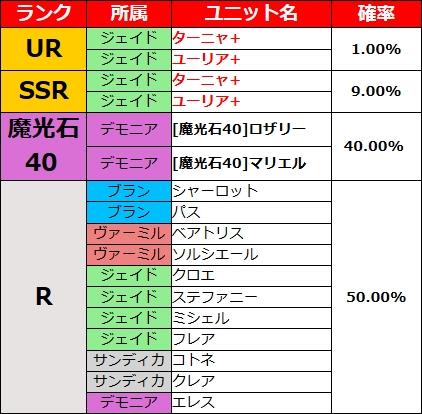 ピックアップ募集内容一覧