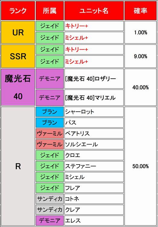 ピックアップ募集内容一覧