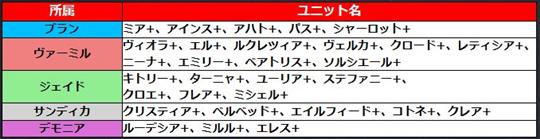 SSR+確定募集で獲得できるユニット一覧