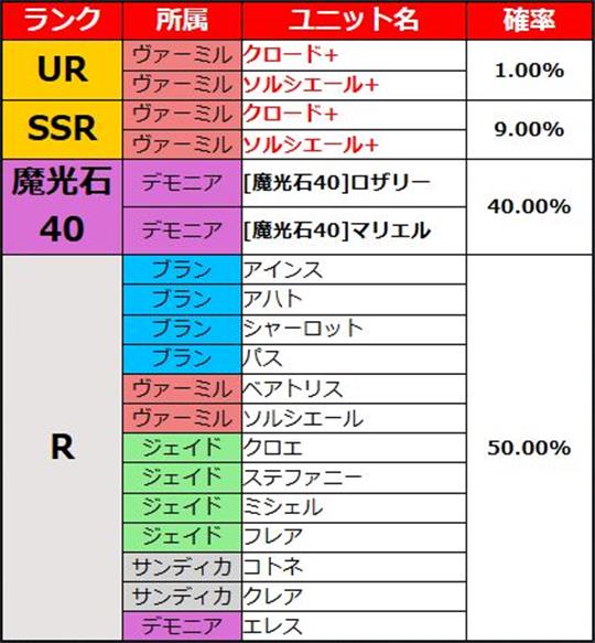 ピックアップ募集内容一覧