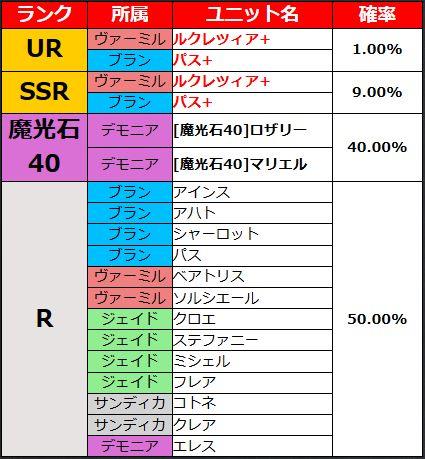 ピックアップ募集