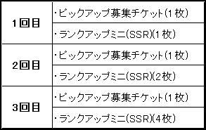 限定募集の11連募集を行った回数と特典