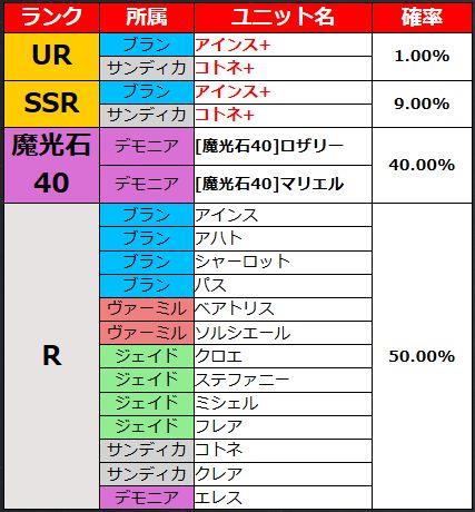 当期間のピックアップ募集内容一覧