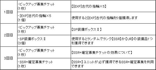 回数と特典