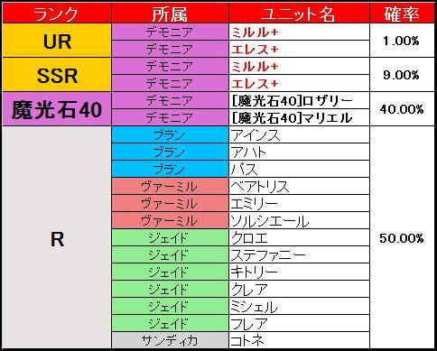 ピックアップ募集