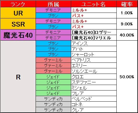 ピックアップ募集内容